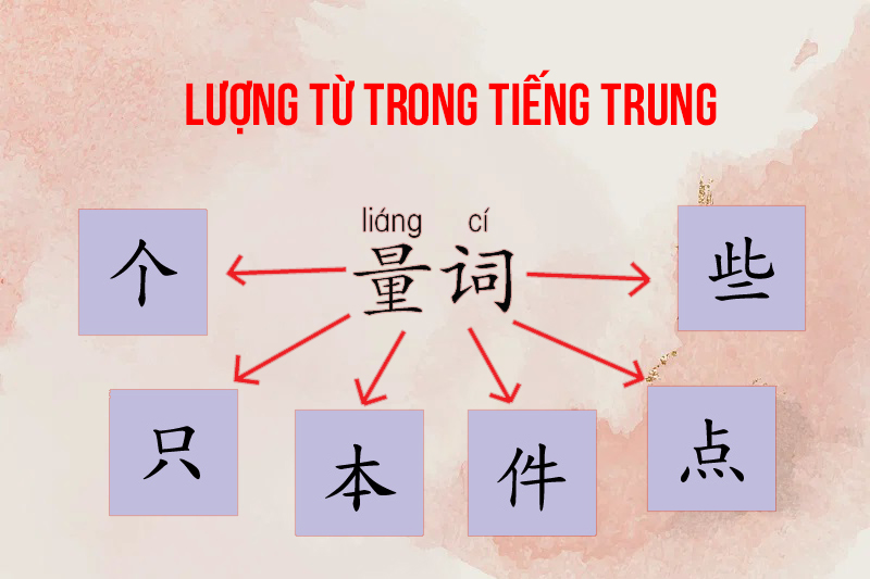 Lượng từ trong tiếng Trung