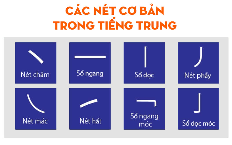 Các nét cơ bản trong tiếng Trung