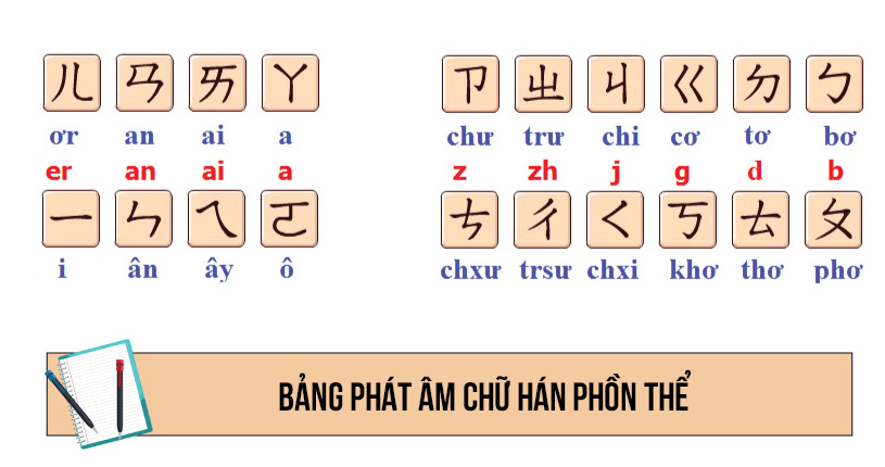 Bảng phát âm chữ hán phồn thể